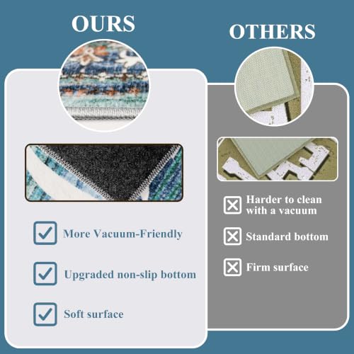 TOPRUUG Laundry Room Rug Runner 20"x47", Non Slip Waterproof Laundry Mat - color: Teal Blue, size: 1'8" x 4' (Rectangular)