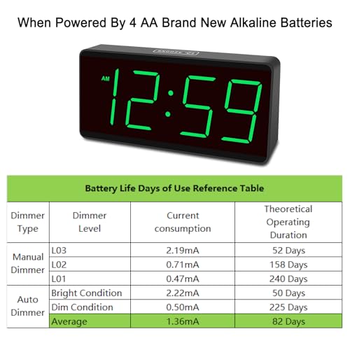 Peakeep Battery Operated Digital Alarm Clock for Bedrooms Big Numbers - color: Green Digits
