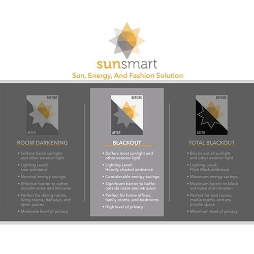 Sun Smart Blackout Window Curtains, Thermal Insulated 1 Panel 100x84 Aqua - color: Aqua, size: 100"W x 84"L (Pack of 1)