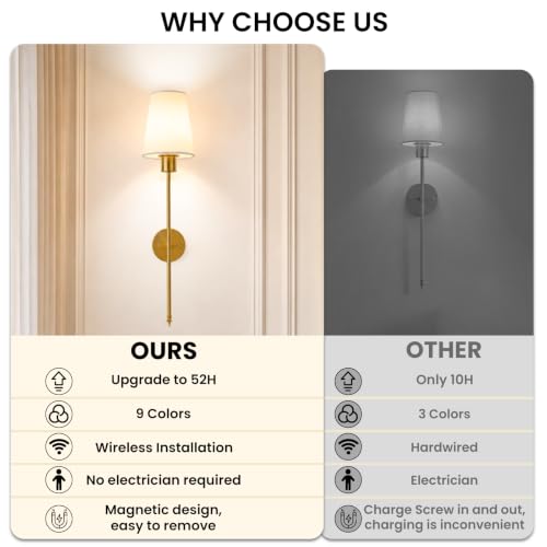 Battery Operated Wall Sconces Set of 2,5200mAH Magnetic Bulb and Remote