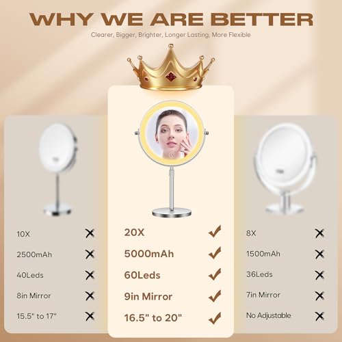 Dienmern Makeup Mirror, 1X/20X Rechargeable Vanity Mirror with Lights - color: Chrome