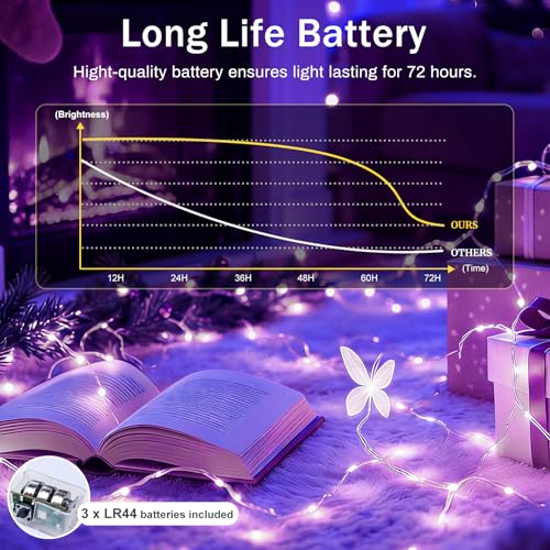 8 Pcs Purple Fairy Lights Waterproof 7Ft 20LED String Light - color: Purple, size: 8 PCS