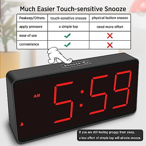 Peakeep Battery Operated Digital Alarm Clock for Bedrooms Big Numbers - color: Red Digits