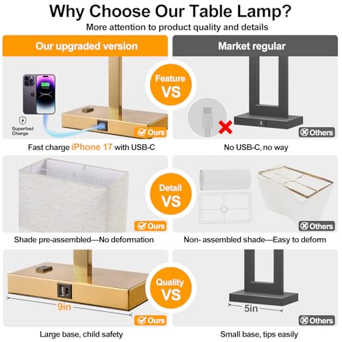 Lynnoland 21" Set of 2 Table lamp with USB A+C & AC Outlets, Touch Control 3-Way Dimmable Nightstand Lamps for Living Room Bedroom Office Reading, Linen Shade Touch Lamps, 3000K LED Bulbs Included - color: Natural Linen & Brushed Gold