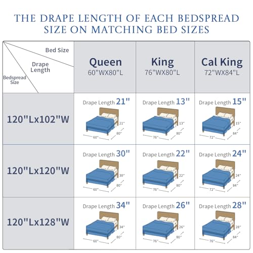 Oversized King Bedspread 120"x120" - 100% Cotton California King Quilt, Embroidered Bedspread Coverlet with Pillow Shams, Lightweight Quilted Bedding Set 3 Piece, Aqua Blue/White - color: White/Aqua Blue(turquoise), size: King/Cal King(120"x120")