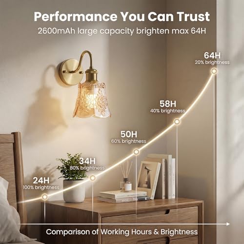 YUNICE Rechargeable Wall Sconces Set of 2 Battery Operated Wall Sconce with Remote Control Dimmable Cordless Wall Lamp with Amber Glass Lampshade Antique Brass Wall Lights for Bedroom Living Room - color: Amber