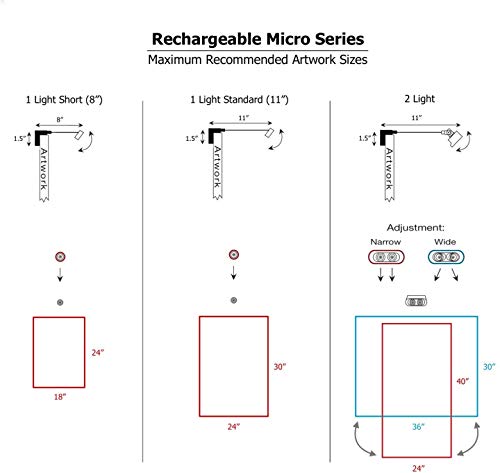 Rechargeable Micro Series Wireless LED Picture Light - color: Silver, size: Standard 11" (Artwork up to 24"W x 30"T)