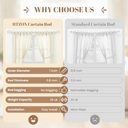 1" Farmhouse Heavy Duty Curtain Rods for Windows,Adjust 18-45",White - color: Antique White, size: 18-45 Inch & 1 Pack
