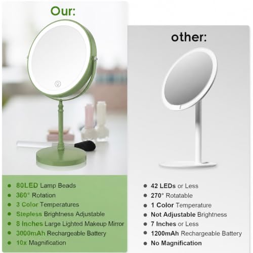 DEIOVWXS Makeup Mirror, Rechargeable Vanity Mirror with 3 Lights, 1X/10X - color: Green