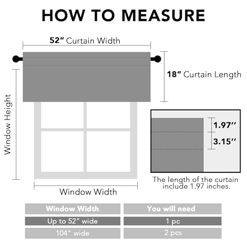 H.VERSAILTEX 2 Panels White Valance for Windows, Natural Blackout Curtains Valances for Small Windows/Living Room/Bedroom/Bathroom Rod Pocket 52" W x 18" L, Greyish White，2 Packs - color: Greyish White