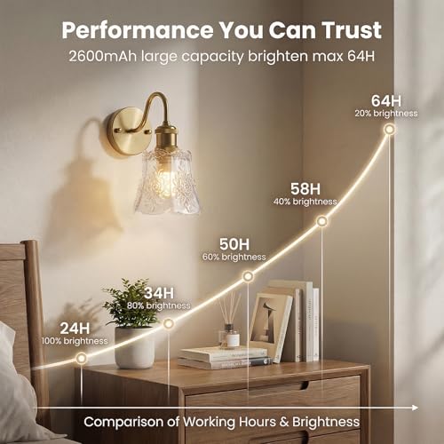 YUNICE Rechargeable Wall Sconces Set of 2 Battery Operated Wall Sconce with Remote Control Dimmable Cordless Wall Lamp with White Glass Lampshade Antique Brass Wall Lights for Bedroom Living Room - color: White