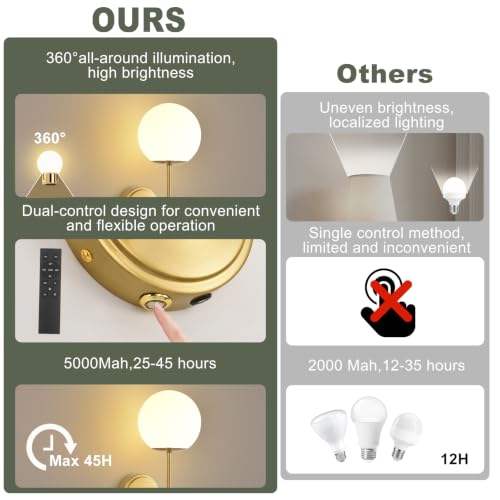 Globe Battery Operated Sconce Set of 2 with Clear Glass Lampshade - color: Gold- Frosted White