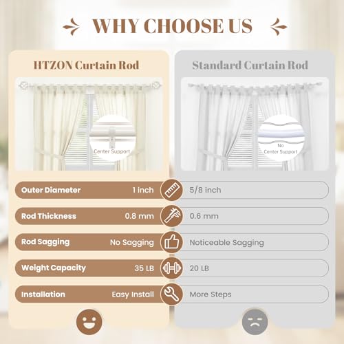 1" Farmhouse Heavy Duty Curtain Rods for Windows,Adjust 36-88",White - color: Antique White, size: 36-88 Inch & 1 Pack