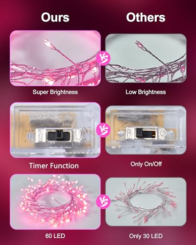 Minetom Fairy Lights Battery Operated, Twinkle String Lights 5ft 60LED - color: Pink