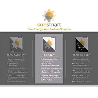 Sun Smart Blackout Window Curtains, Thermal Insulated 1 Panel 50x95 Taupe - color: Taupe, size: 50"W x 95"L (Pack of 1)