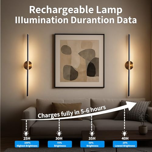 31.5 Inch Battery Operated Wall Sconces of Two, Modern Wireless Rechargeable Wall Lights with Remote Control, 3000K-6000K Dimmable, 350° Rotatable for Living Room, Bedroom, Hallway Decor
