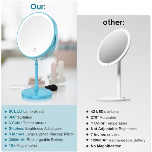 DEIOVWXS Makeup Mirror, Rechargeable Vanity Mirror with 3 Lights, 1X/10X - color: Sky Blue