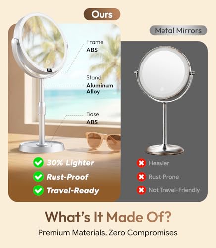8" ABS Lighted Makeup Mirror with Lights, 20X Magnifying Mirror with Light - color: 8in-gray