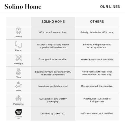 Solino Home 100% 순수 리넨 플레이스 매트 내추럴, 아테나 35.6 x 48.3cm(14 x 19인치), 6개 세트 - color: 01: 라이트 내추럴, size: 14" X 19" (Set of 6)