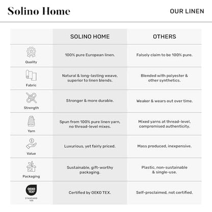 Solino Home 100% 순수 리넨 플레이스 매트 내추럴, 아테나 35.6 x 48.3cm(14 x 19인치), 4개 세트 - color: 01: 라이트 내추럴, size: 14" X 19" (Set of 4)