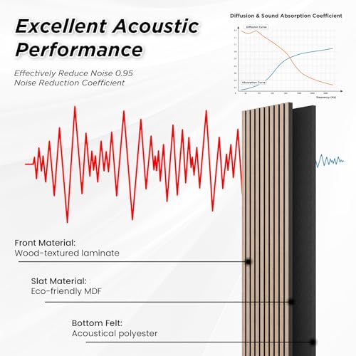 SMARTSTANDARD 4 Pack 106" x 12.6" Wood Slat Wall Panels, Walnut - color: Walnut, size: 106" x 50.4"
