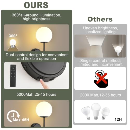 Globe Battery Operated Sconce Set of 2 with Clear Glass Lampshade - color: Black-Frosted White