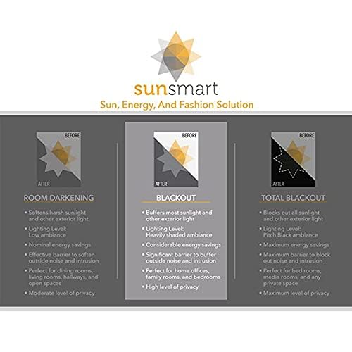 Sun Smart Blackout Window Curtains, Thermal Insulated 1 Panel 100x84 Grey - color: Grey, size: 100"W x 84"L (Pack of 1)