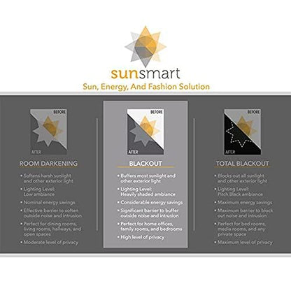 Sun Smart Blackout Window Curtains, Thermal Insulated 1 Panel 100x84 Grey - color: Grey, size: 100"W x 84"L (Pack of 1)