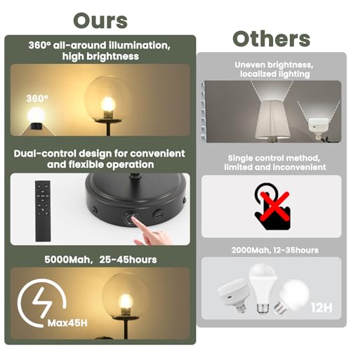 Globe Battery Operated Sconce Set of 2 with Clear Glass Lampshade - color: Black-Clear