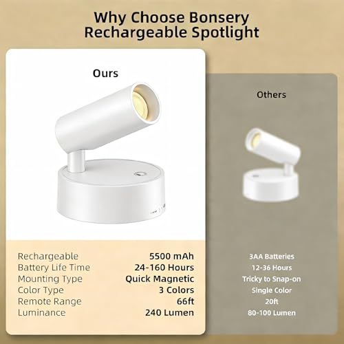 Spot Lights Indoor 5500mAh with Timer, Plant Spot Light Indoor with Remote & 3CCT Dimmable, LED Display Lights Picture Lights for Young, Adults, Women, Tenants, White(2 Pack) - color: 2 x White