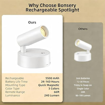 Spot Lights Indoor 5500mAh with Timer, Plant Spot Light Indoor with Remote & 3CCT Dimmable, LED Display Lights Picture Lights for Young, Adults, Women, Tenants, White(2 Pack) - color: 2 x White