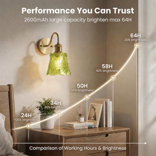 YUNICE Rechargeable Wall Sconces Set of 2 Battery Operated Wall Sconce with Remote Control Dimmable Cordless Wall Lamp with Green Glass Lampshade Antique Brass Wall Lights for Bedroom Living Room - color: Green