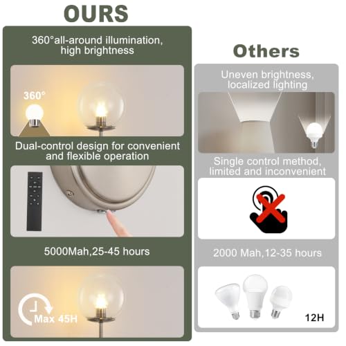 Globe Battery Operated Sconce Set of 2 with Clear Glass Lampshade - color: Brushed Nickel-Clear