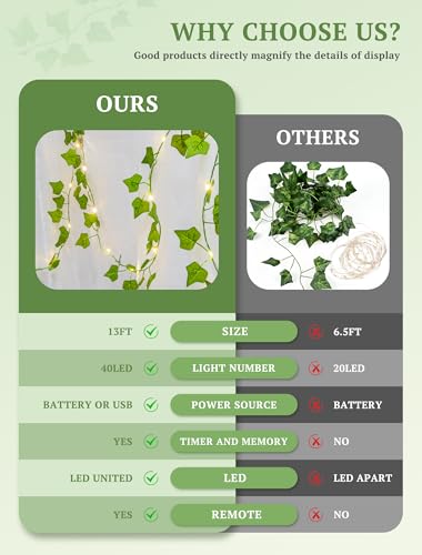 Ivy Vine Lights for Bedroom,13FT 40 LED Leaf Garland with Remote - color: Ivy, size: 40 LED-Battery & USB