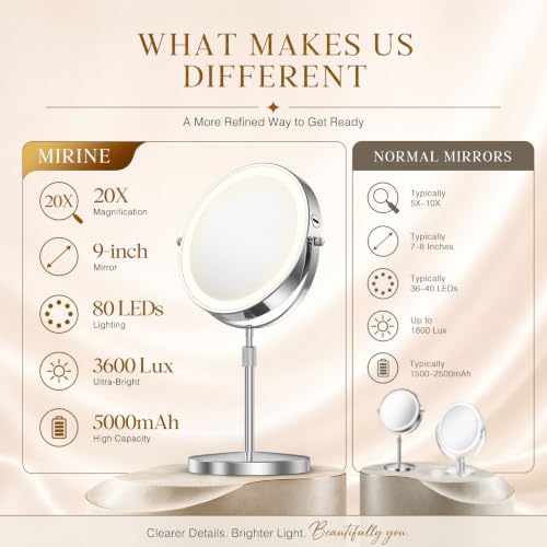 Professional 9" Lighted Makeup Mirror with Magnification 1X/20X 3600 Lux