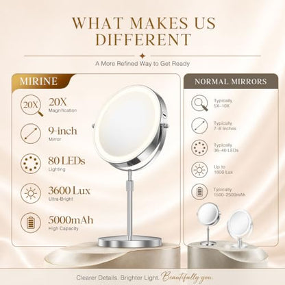 Professional 9" Lighted Makeup Mirror with Magnification 1X/20X 3600 Lux