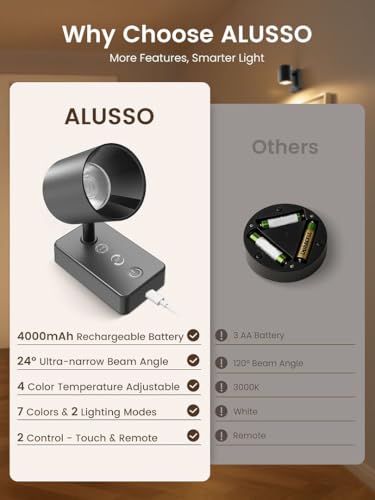 ALUSSO Battery Operated Picture Light for Wall, Rechargeable Wireless with Remote, Dimmable LED for Picture Frame, 4 Temps 9 RGB, 24° Narrow Beam Art Spotlight, 2 Pack