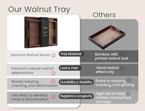 Fibogollo Set of 2 Walnut Wooden Serving Trays with Handles