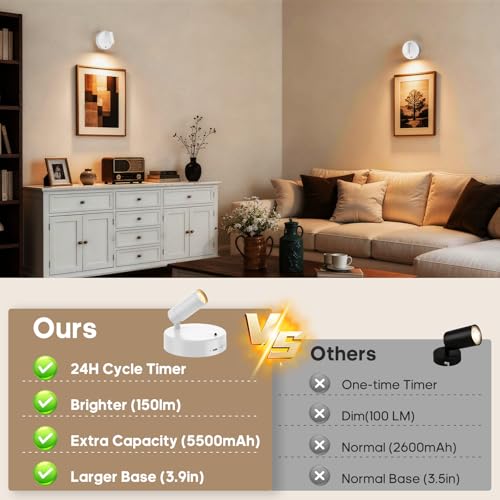 Spotlights Indoor with Remote, 5500Mah Rechargeable Picture Lights on Wall - color: White-5500mAh