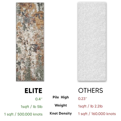 Keen Home Design Abstract Non-Shedding Runner Rug, Soft Thick Pile, 2x10 - color: Skies Green, size: 2'8" x 9'11" (Runner)