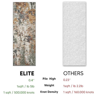 Keen Home Design Abstract Non-Shedding Runner Rug, Soft Thick Pile, 2x10 - color: Skies Green, size: 2'8" x 9'11" (Runner)