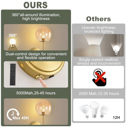 Globe Battery Operated Sconce Set of 2 with Clear Glass Lampshade - color: Gold-Amber