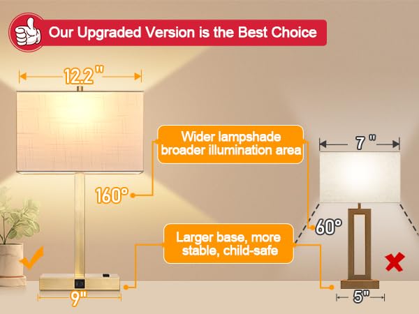 21" Touch Bedside lamps with 2 USB & AC Outlets, 3-Way Dimmable Bedside Table Lamps Set of 2 for Bedroom Living Room Office Reading, White Shade Lamps for Night Stands, 2700K LED Bulbs Included - color: White Linen & Brass