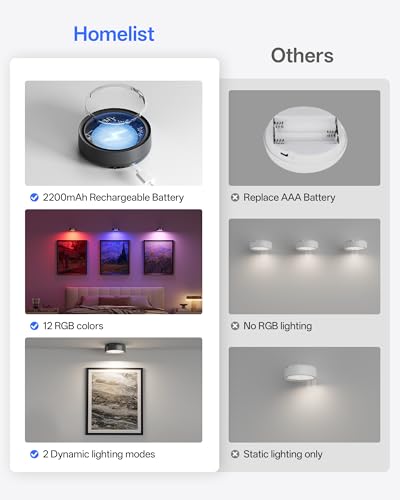 Homelist 3 Pack Picture Lights for Wall, 2200mAh Rechargeable, Black - color: Black