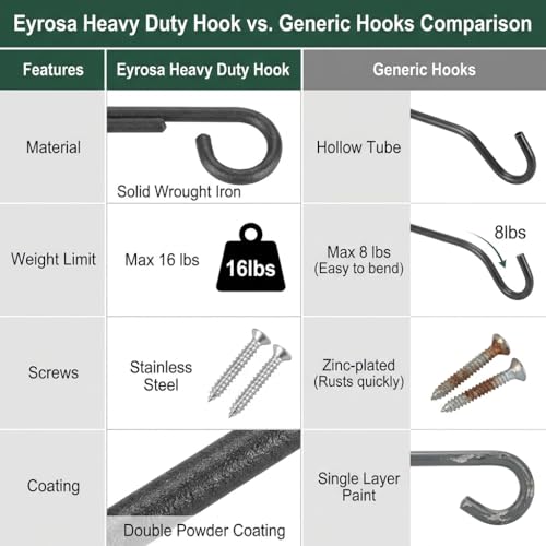 Eyrosa 8" Plant Hangers Hanging Hooks Minimalist 6 Pack, Black - color: Black