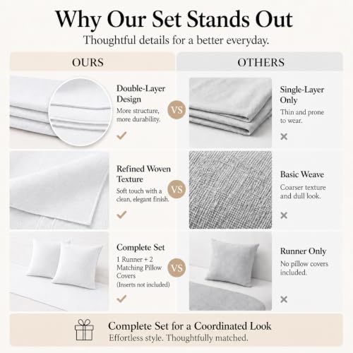Solid Bed Runner Set,2 Pillow Covers,White,70.9x19.7in - color: White, size: Twin/Twin XL