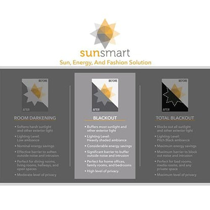 Sun Smart Blackout Window Curtains, Thermal Insulated 1 Panel 50x84 Aqua - color: Aqua, size: 50"W x 84"L (Pack of 1)