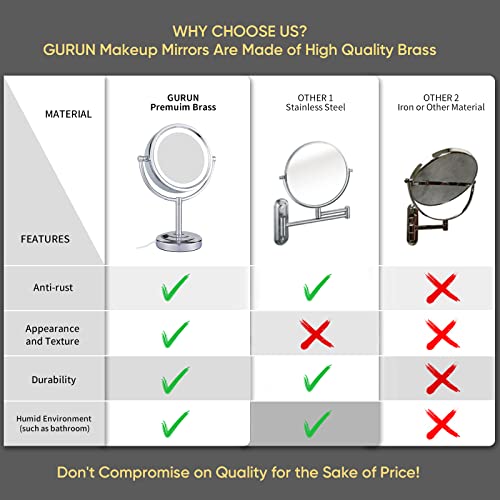 GURUN 8.5" LED Tabletop Makeup Mirror Dimmable Double Sided Chrome 10x - color: Chrome 10x
