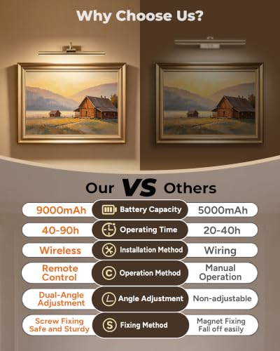 15.6" Battery Operated Picture Light for Wall Art, Brass Finish - size: 15.6 Inch