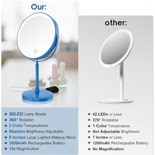 DEIOVWXS Makeup Mirror, Rechargeable Vanity Mirror with 3 Lights, 1X/10X - color: Blue